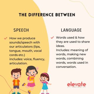 Speech and language are terms that often get confused or interchangeably used - but they are actually distinct from each other!⁠
⁠
🧏🏻‍♀️ Speech refers to how we say words (the sound production, fluency, voice, rhythm/prosody). ⁠
⁠
🗣️ Language refers to the words, content, grammar, meaning and social use of language. Language can be spoken, written, signed or produced through Augmentative and Alternative Communication/AAC methods.⁠
.⁠
.⁠
.⁠
.⁠
🌐elevatetherapycenter.com⁠
.⁠
.⁠
.⁠
.⁠
#speechpathology #slp #speechtherapy #slpeeps #speechlanguagepathology #speechtherapist #slplife #speech #speechies #speechlanguagepathologist #slpsofinstagram #speechpathologist #instaslp #autism #speechie #schoolslp #occupationaltherapy #elavatetherapycenter #earlyintervention #speechandlanguagetherapy #therapy #slpa #dysphagia  #speechdelay #autismawareness #speechpath #articulation #specialeducation #speechlanguagetherapy #languagedevelopment ⁠
⁠
⁠
